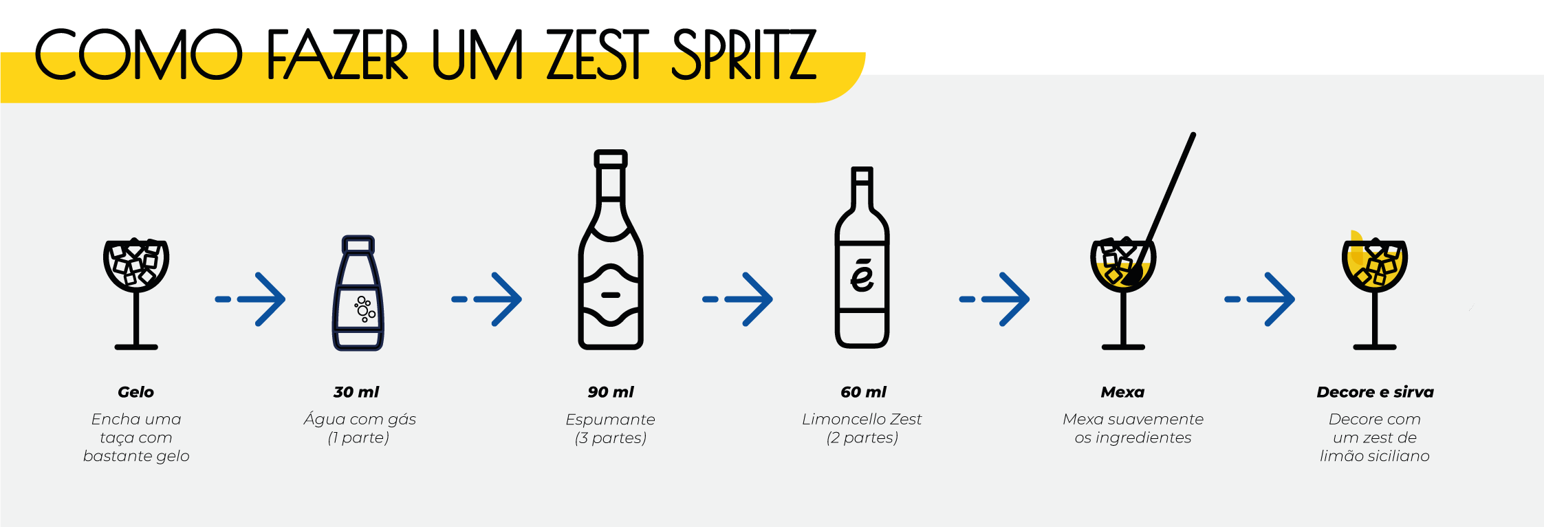 Modo de preparo: Limoncello Spritz